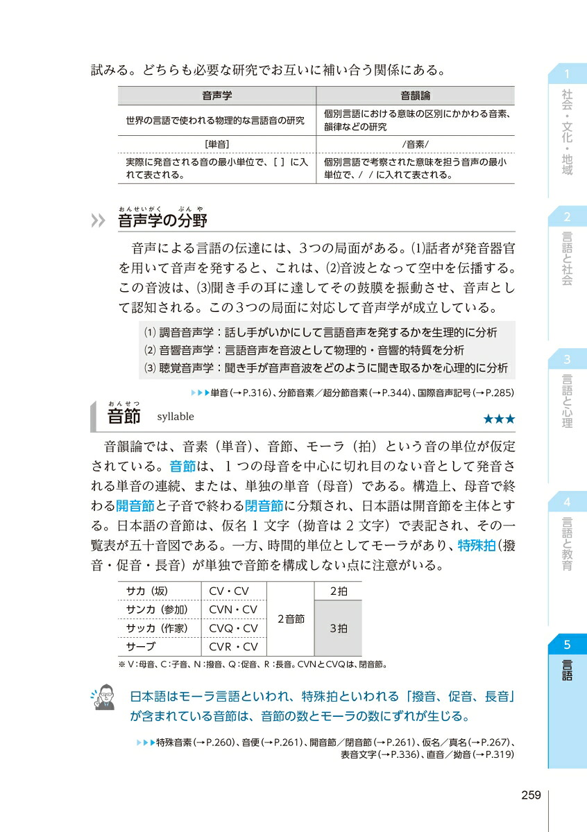 図表でスッキリわかる日本語教員試験合格キーワード1400[泉均]