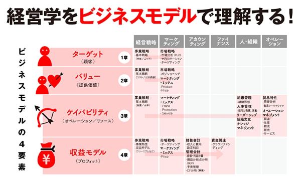 すべての働く人のための新しい経営学[三谷宏治]
