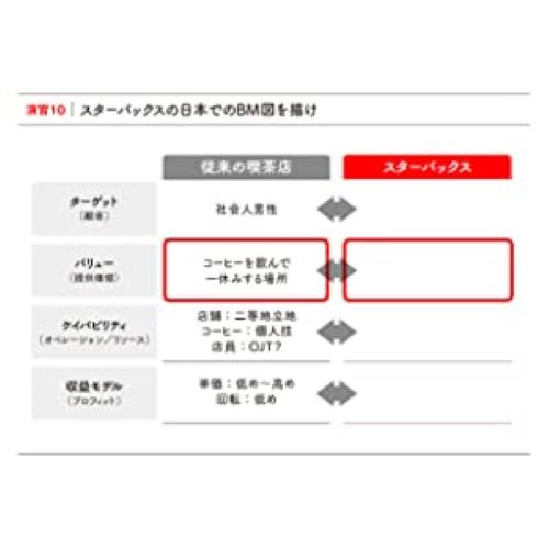 すべての働く人のための新しい経営学[三谷宏治]