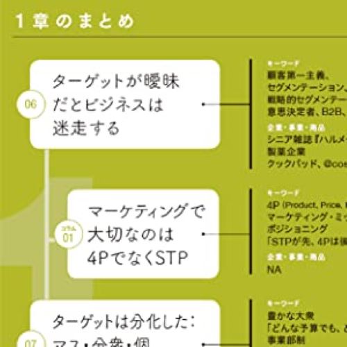すべての働く人のための新しい経営学[三谷宏治]