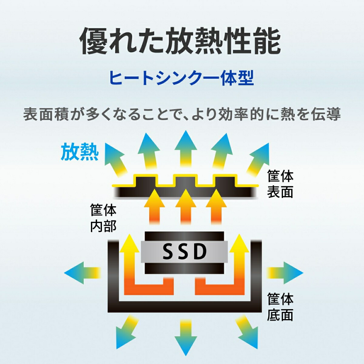 PS5対応 M.2 拡張SSD ヒートシンク付 1TB