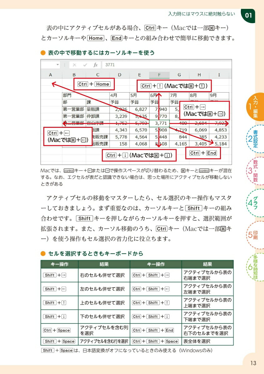 楽天ブックス エクセル 最強 時短仕事術 瞬時に片付けるテクニック 守屋恵一 本