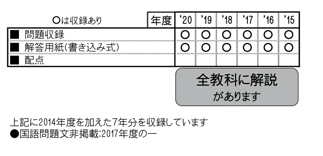 楽天ブックス 滋賀大学教育学部附属中学校 21年春受験用 本