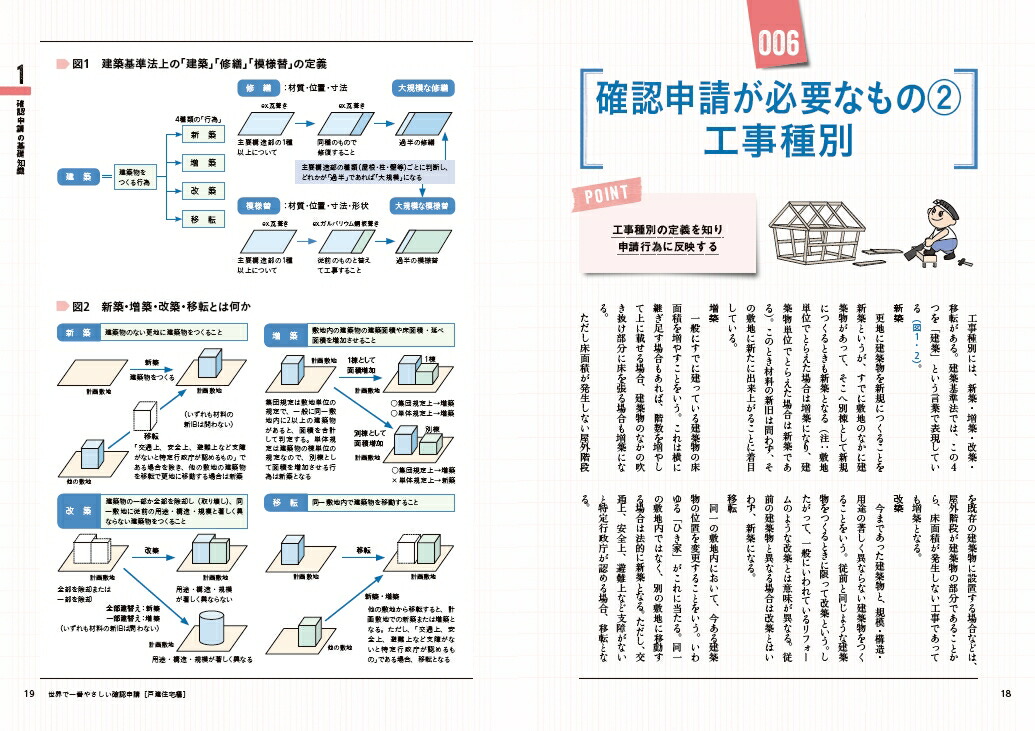 楽天ブックス 世界で一番やさしい確認申請 戸建て住宅編 最新法改正対応版 ビューローベリタスジャパン株式会社 本