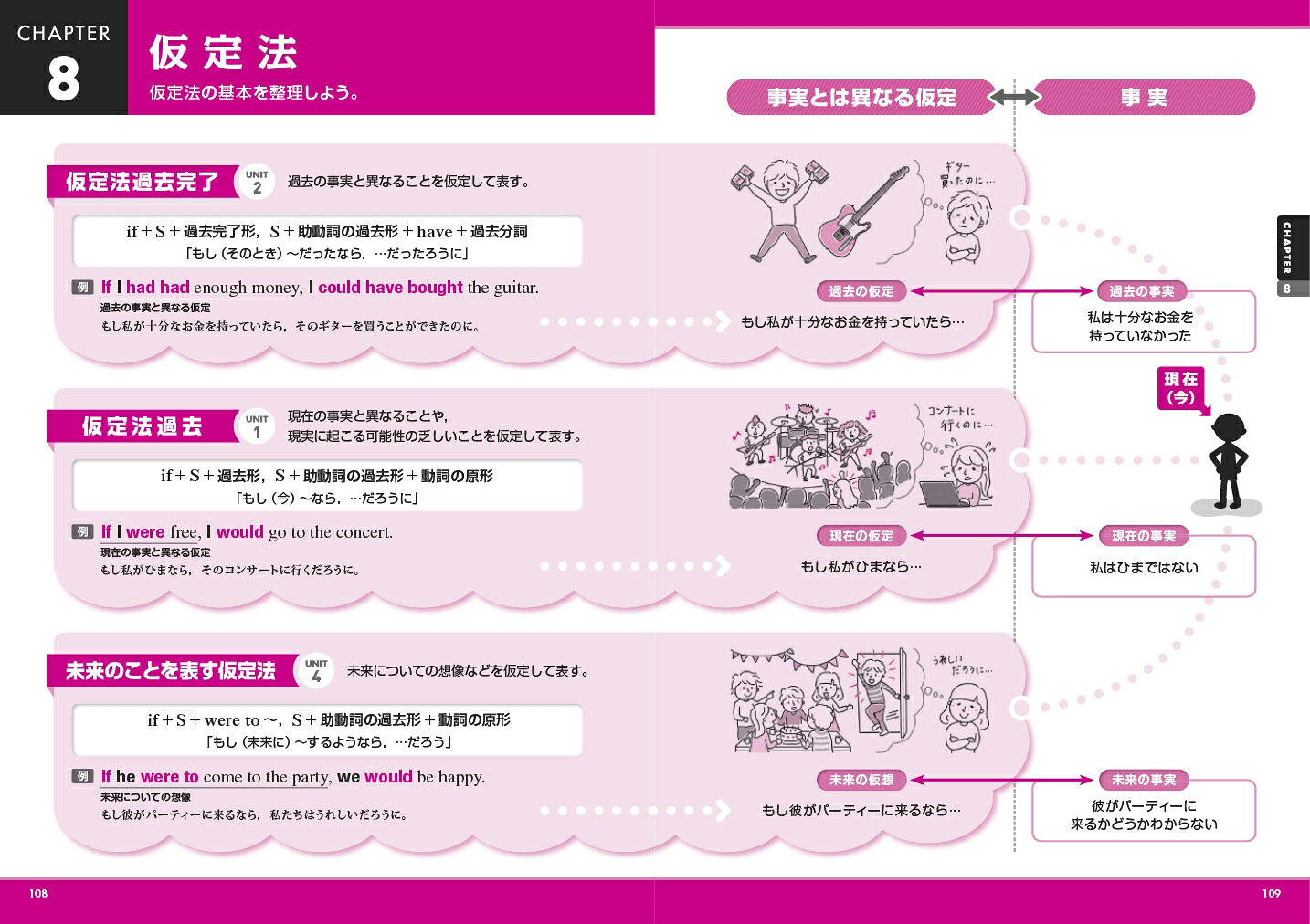 基礎からのジャンプアップノート英文法演習ドリル[旺文社]