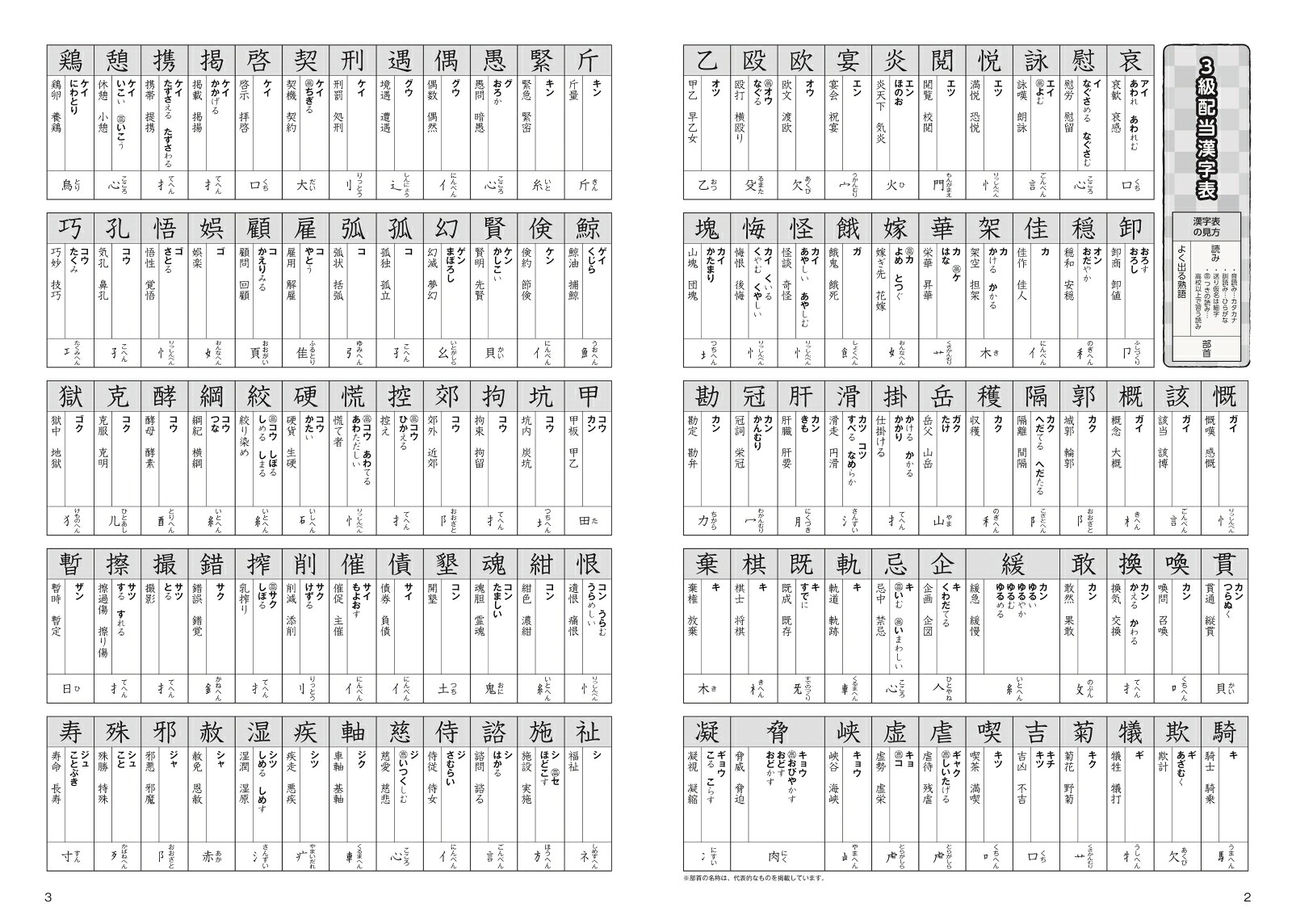 漢検3級〔書き込み式〕問題集[資格試験対策研究会]