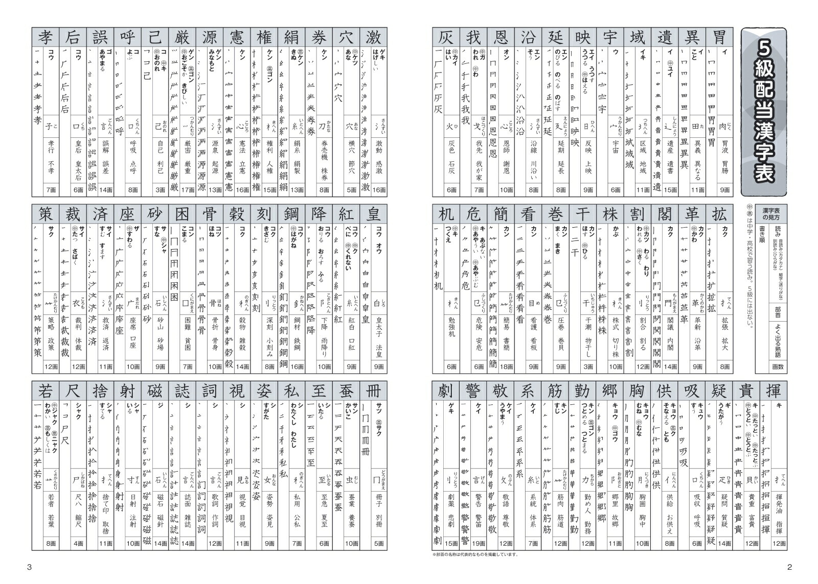 楽天ブックス 漢検5級 書き込み式 問題集 資格試験対策研究会 本