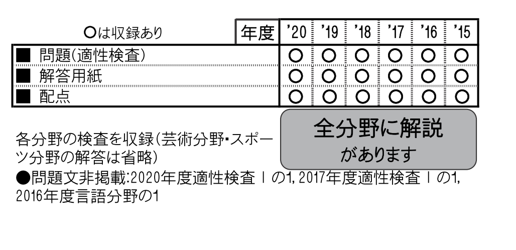 咲くやこの花中学校 21年春受験用 本 楽天ブックス