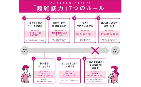 超雑談力人づきあいがラクになる誰とでも信頼関係が築ける(五百田達成の話し方シリーズ)