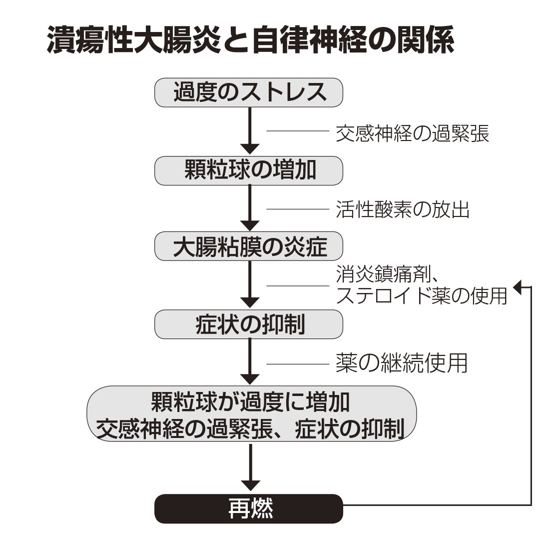 ��������Ĳ��ϼ�ʬ�Ǽ�����������餺��������դȴ���215�ͤε�Ͽ[���ܿ���]