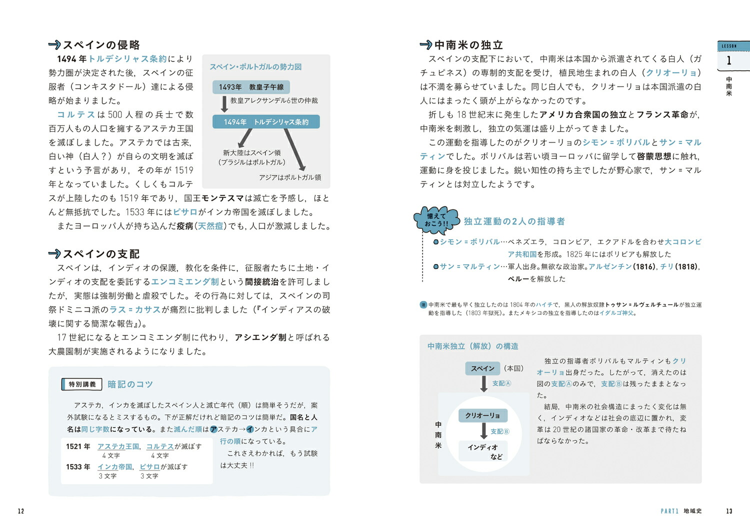 新発売 裁断済 ヨコから見る世界史 人文 社会