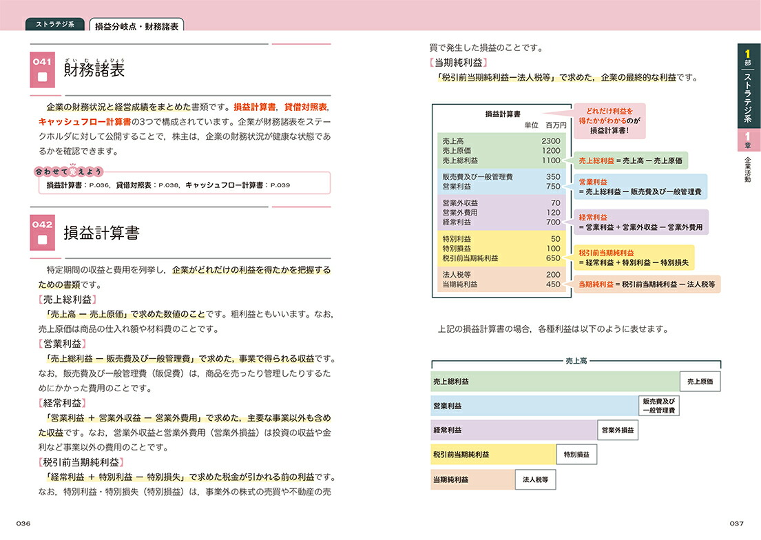 令和8年度版（2026年）ITパスポートをひとつひとつわかりやすく。用語集（資格をひとつひとつ）[Gakken]