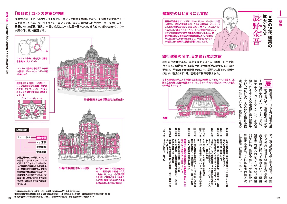 楽天ブックス 日本の建築家解剖図鑑 二村悟 本