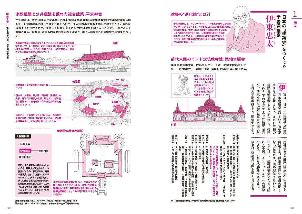 楽天ブックス 日本の建築家解剖図鑑 二村悟 本