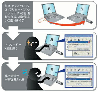 楽天ブックス Lb メディアロック3 ライフボート Pcソフト 周辺機器