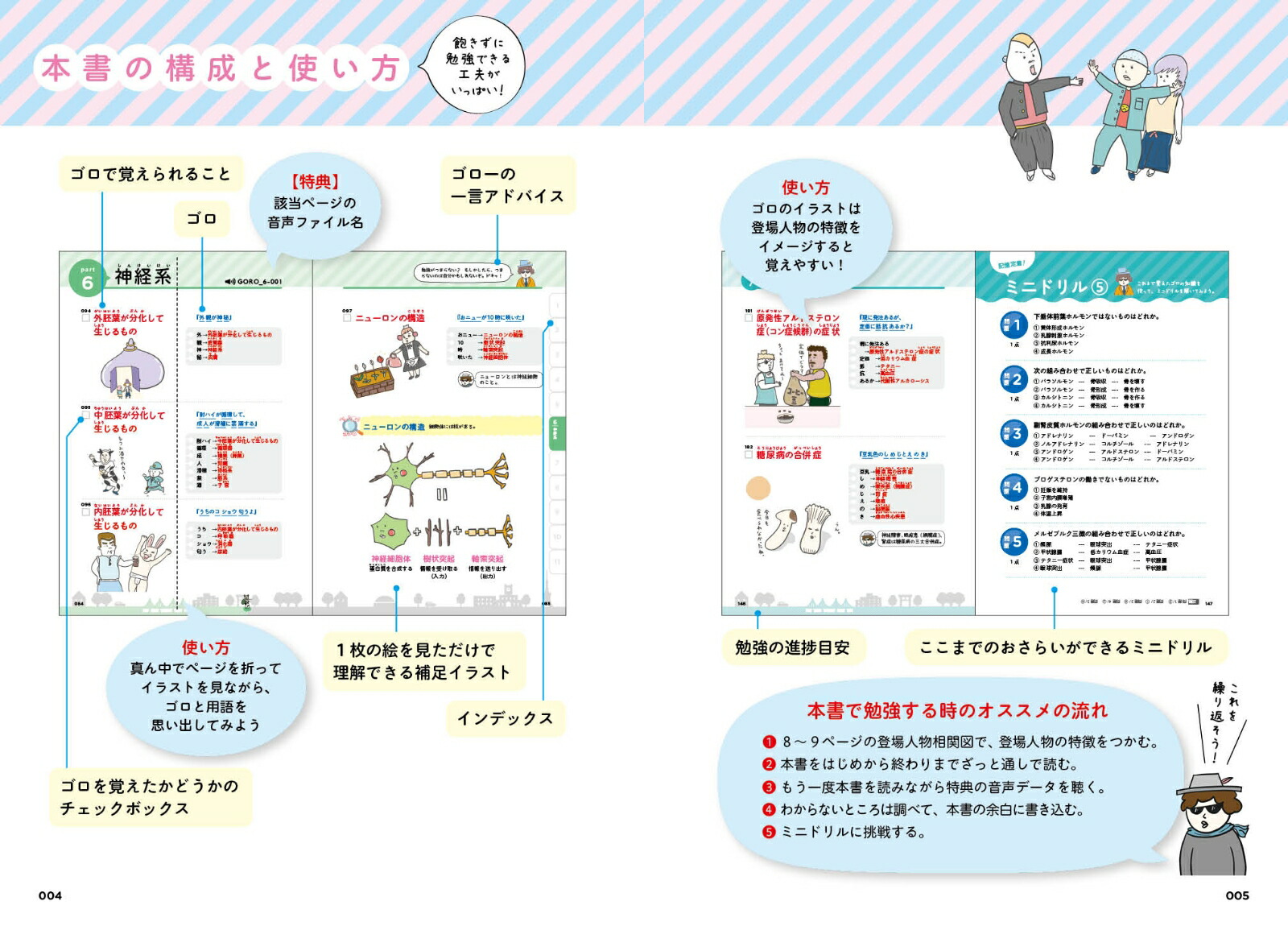 解剖生理学超速 ゴロ勉 ゴロー