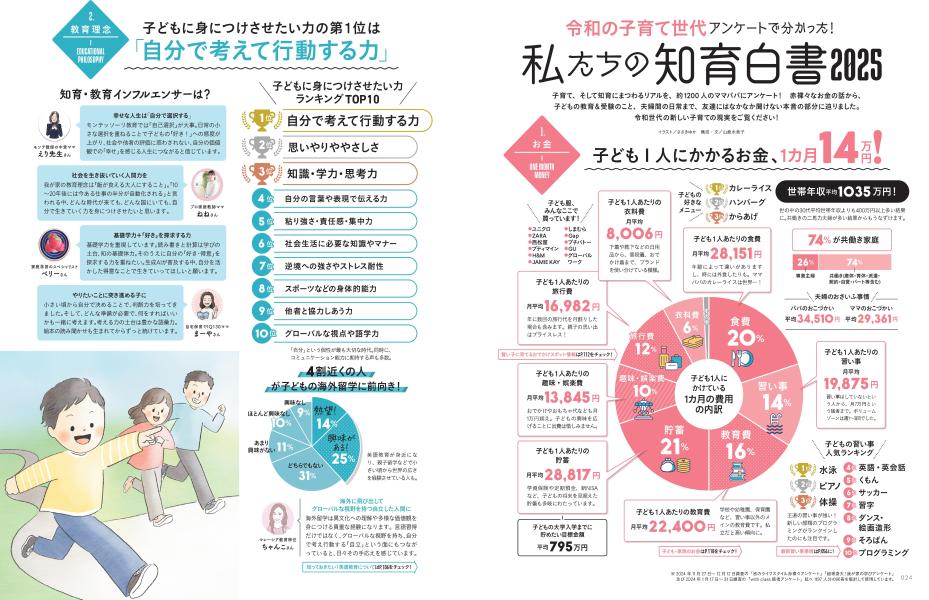 �ָ����ҡפοƤ������ˤ�äƤ��뤳�ȶ���Υץ��ȻҰ������1���ͤ�Ĵ����Ƚ�����ʹ��̼�MOOK��[���̼�]