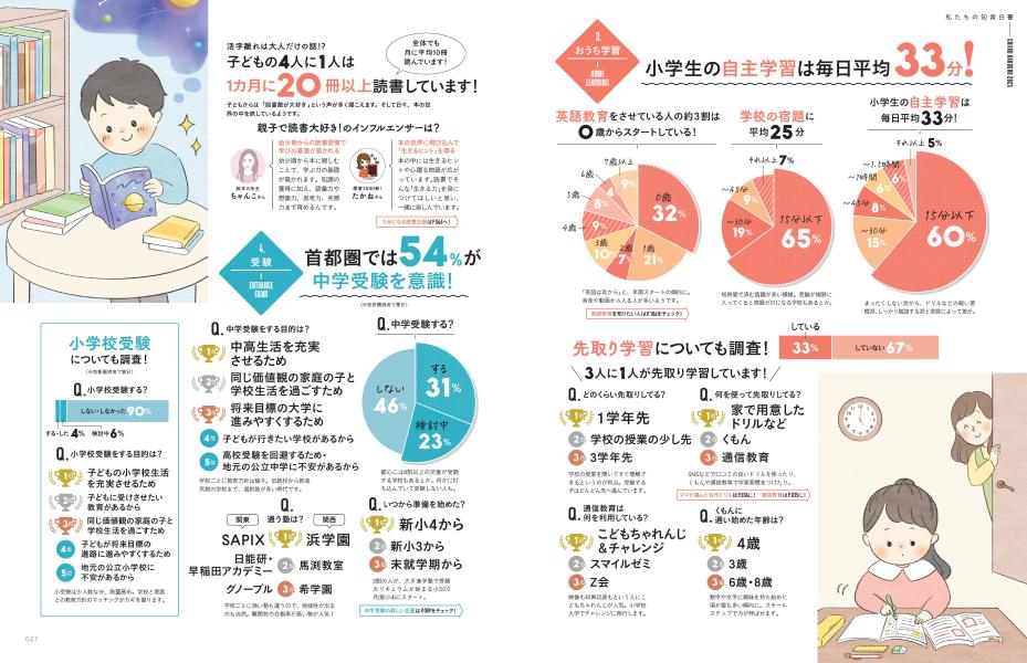 �ָ����ҡפοƤ������ˤ�äƤ��뤳�ȶ���Υץ��ȻҰ������1���ͤ�Ĵ����Ƚ�����ʹ��̼�MOOK��[���̼�]