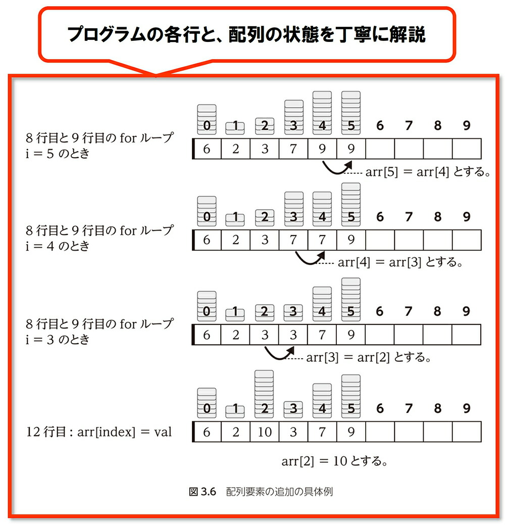 楽天ブックス Pythonによるアルゴリズム入門 酒井 和哉 本