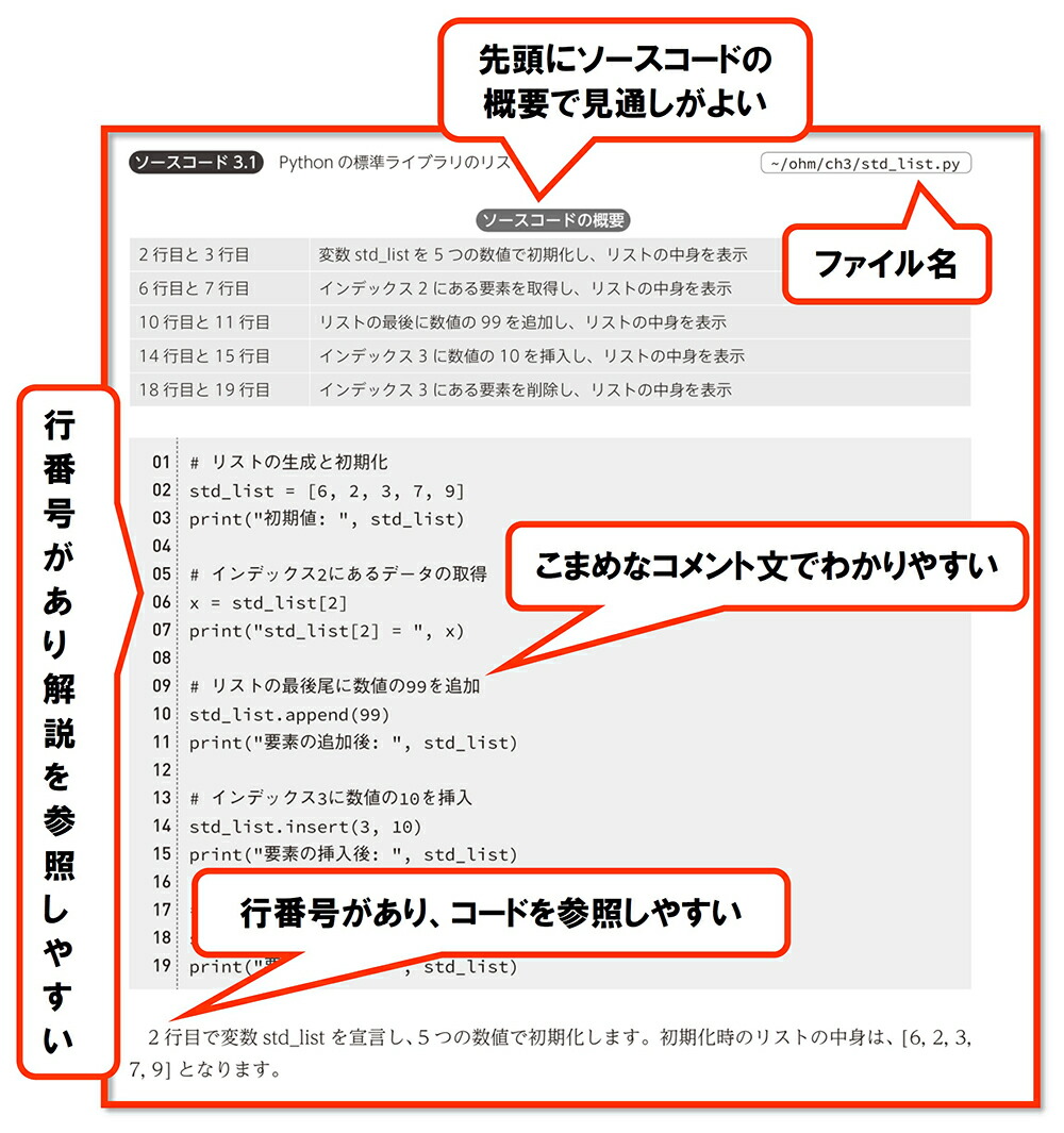 楽天ブックス Pythonによるアルゴリズム入門 酒井 和哉 本