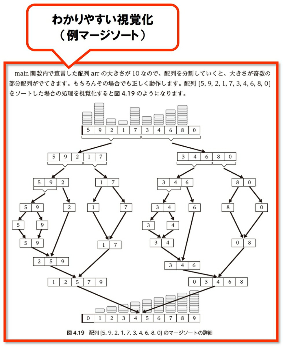 楽天ブックス Pythonによるアルゴリズム入門 酒井 和哉 本