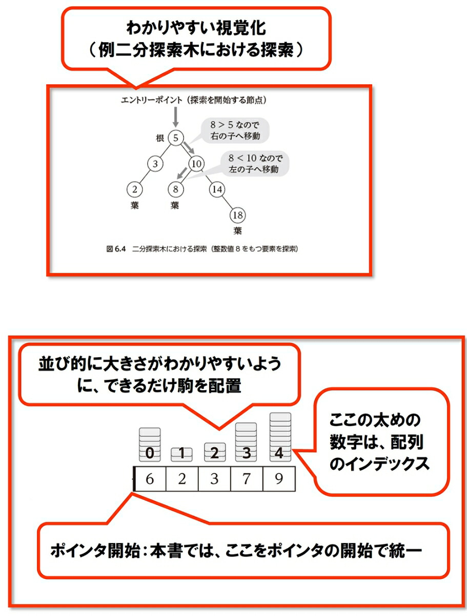 楽天ブックス Pythonによるアルゴリズム入門 酒井 和哉 9784274225888 本