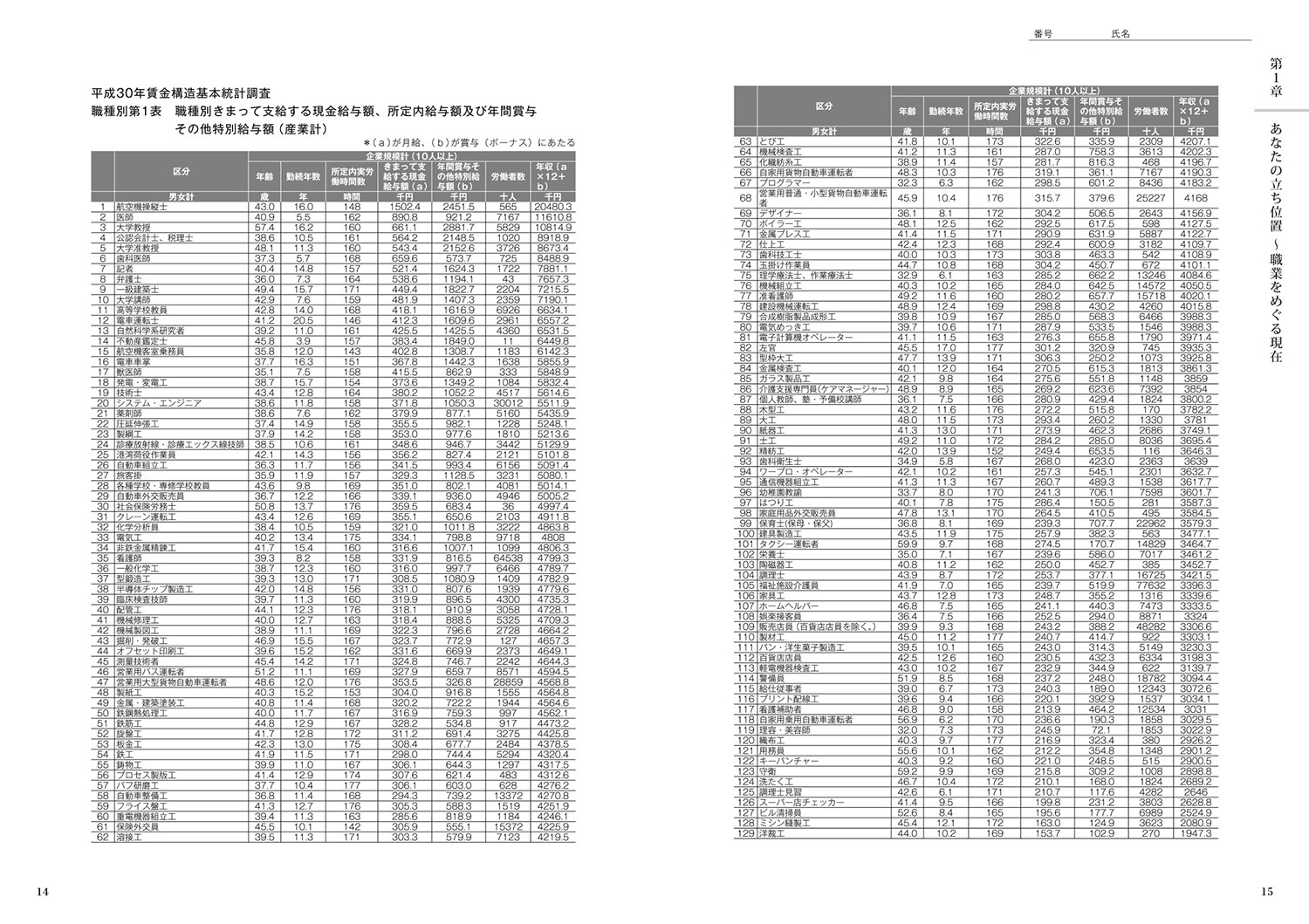 職業人生はじめの一歩–生きがいとキャリアを考えるワークブック[越田年彦]