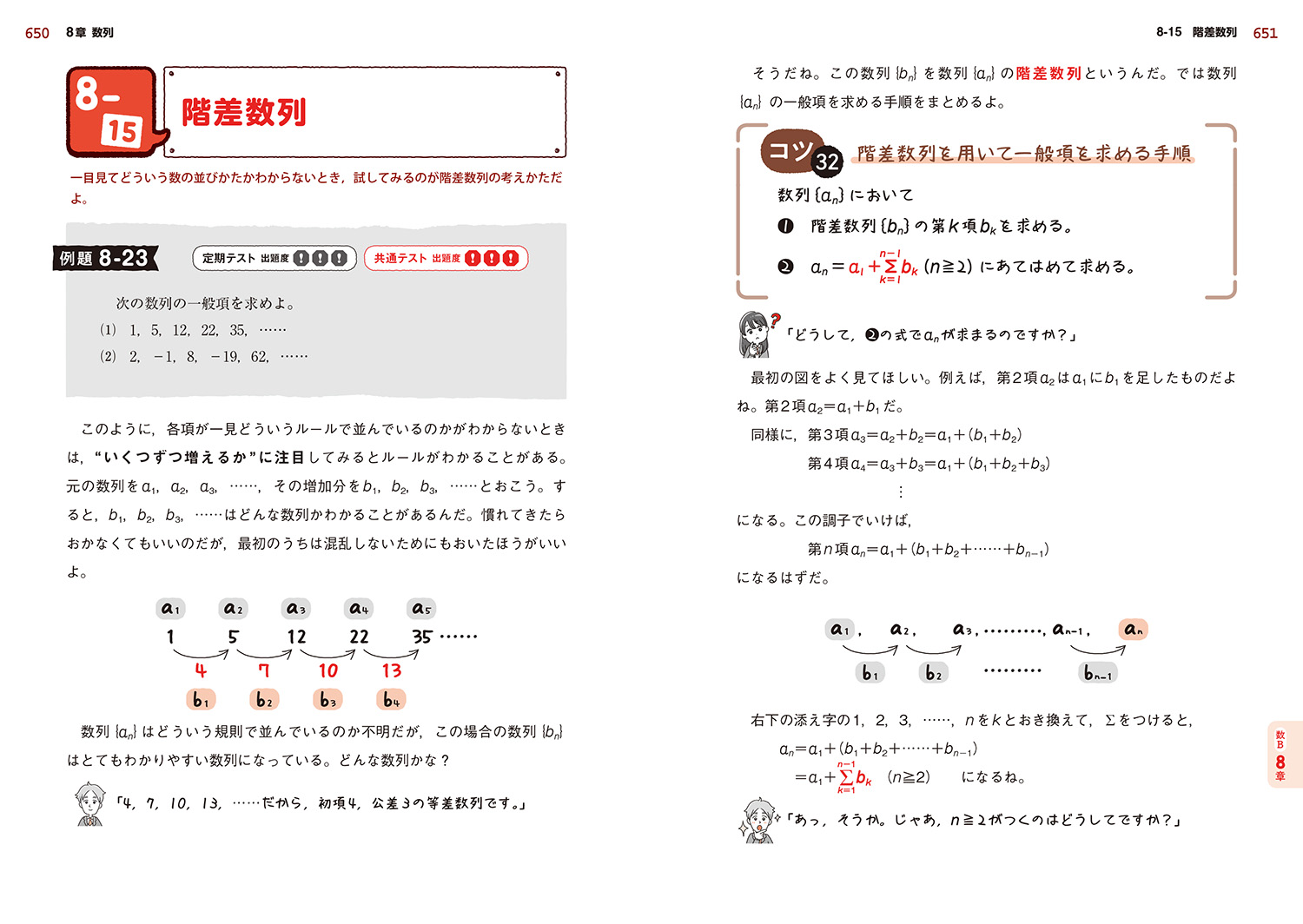 やさしい高校数学（数学2・B）改訂版（やさしい高校シリーズ）[きさらぎひろし]