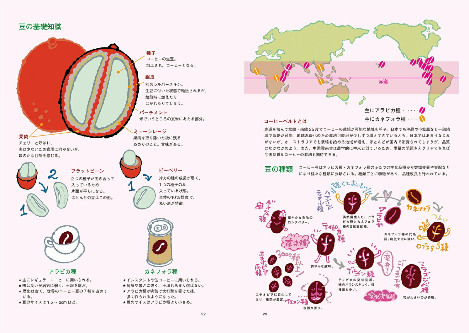 楽天ブックス コーヒー語辞典 珈琲にまつわる言葉をイラストと豆知識でほっこり読み 山本加奈子 本