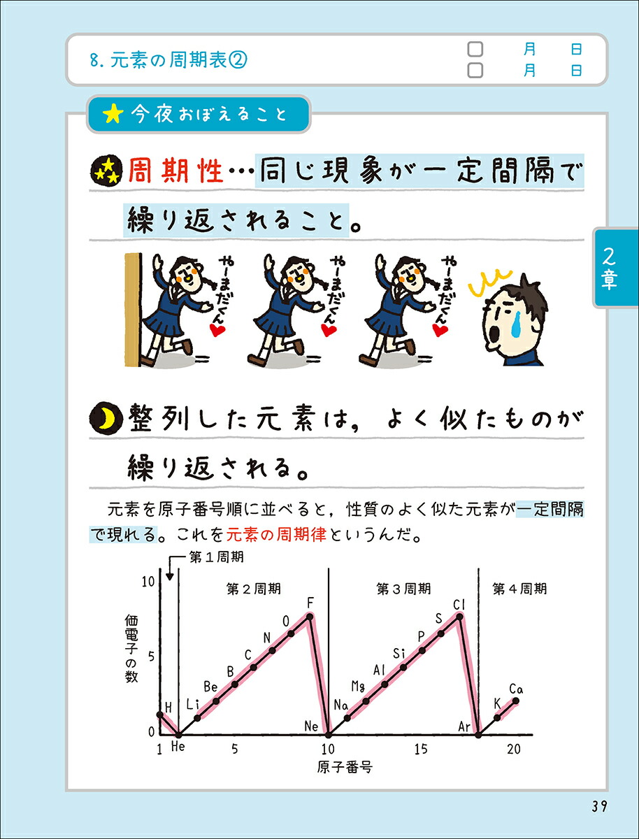 寝る前5分暗記ブック高校化学基礎改訂版[Gakken]