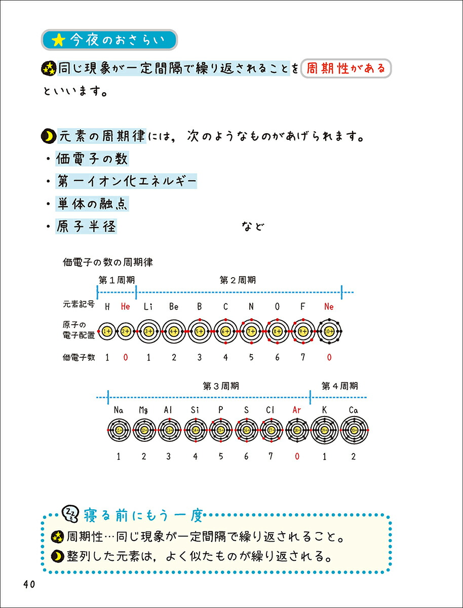 寝る前5分暗記ブック高校化学基礎改訂版[Gakken]