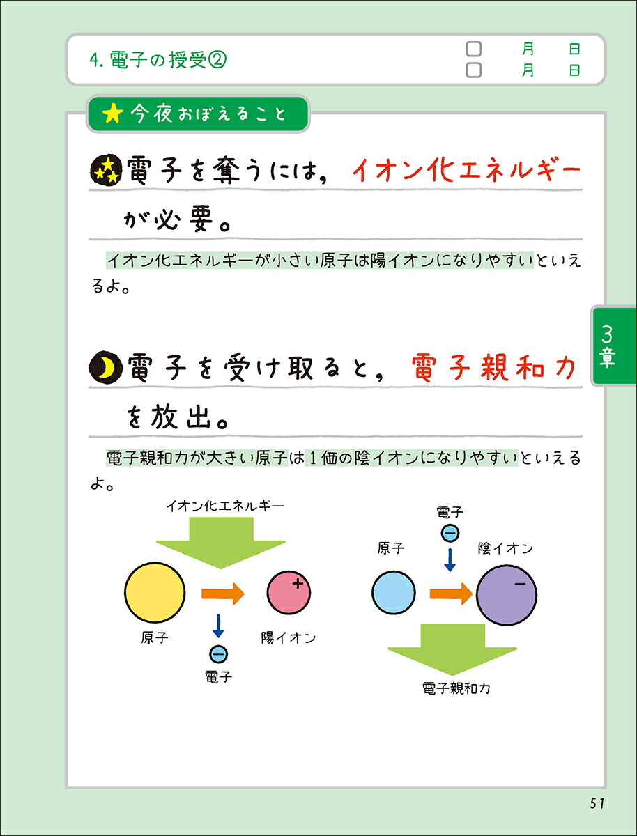 寝る前5分暗記ブック高校化学基礎改訂版[Gakken]