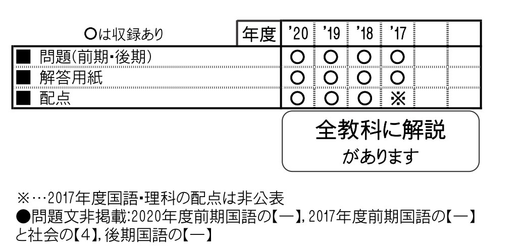 楽天ブックス 同志社香里中学校 21年春受験用 本