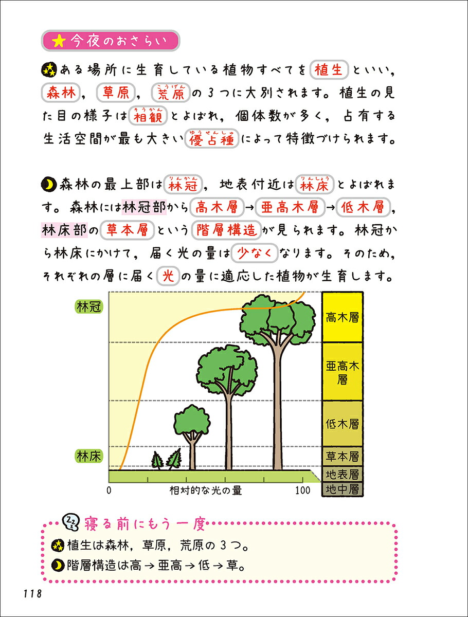 寝る前5分暗記ブック高校生物基礎改訂版[Gakken]
