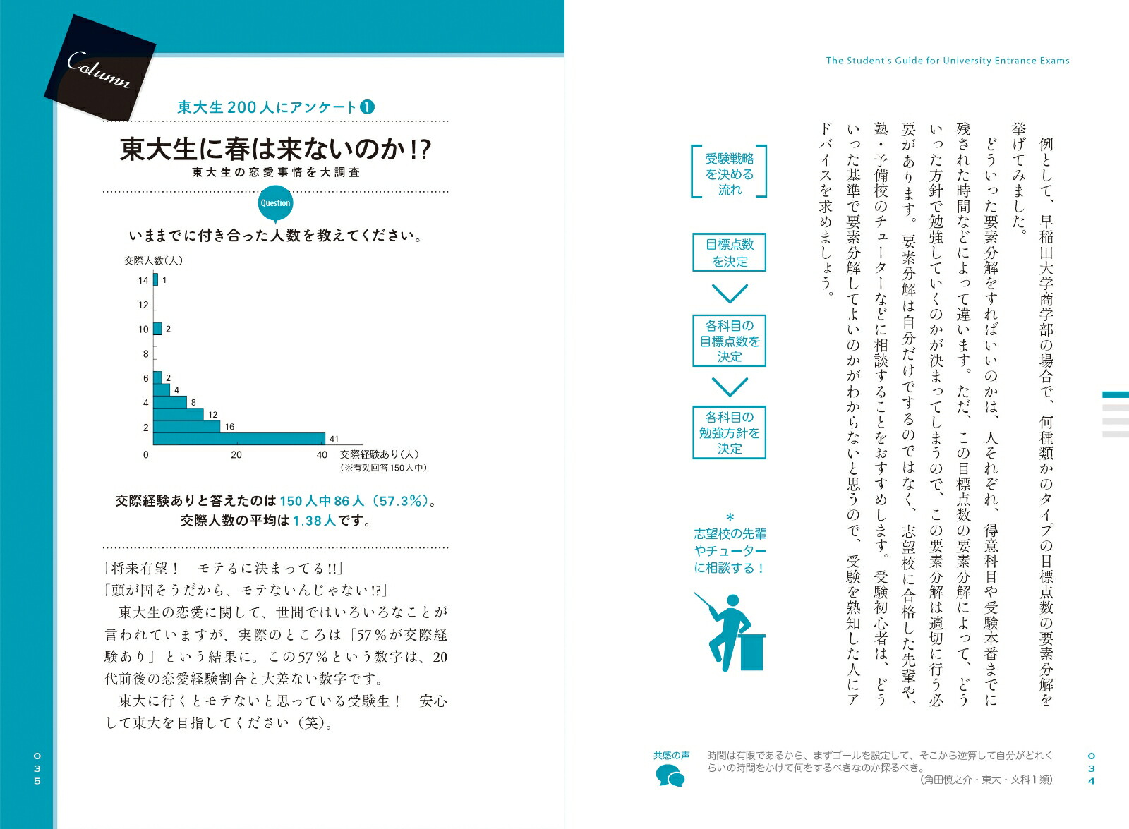 楽天ブックス 現役東大生が伝えたい やってはいけない勉強法 綱島将人 本