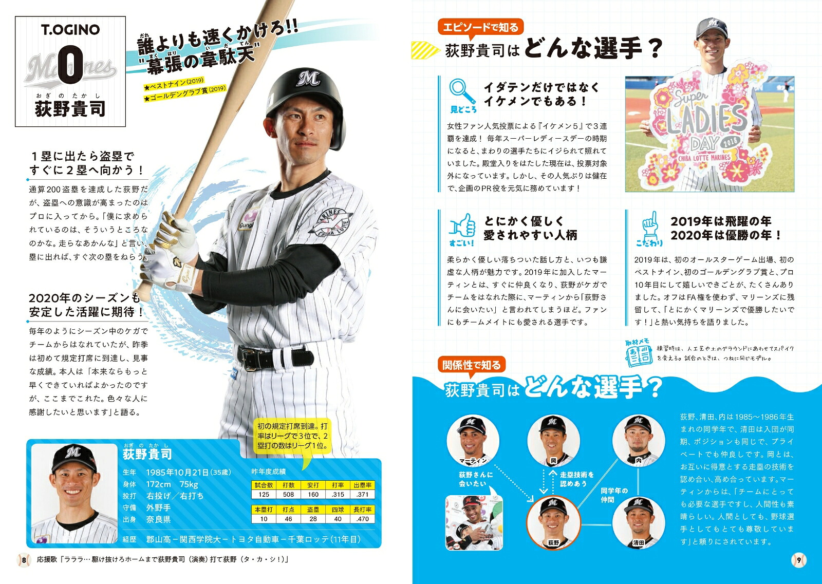 まり～んずかん2020千葉ロッテマリーンズ公式選手名鑑[303BOOKS]