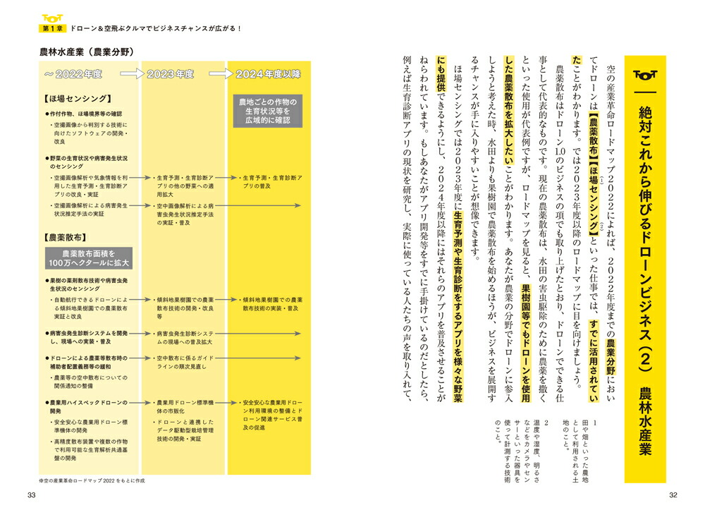 �ɥ�����3.0����Υӥ��ͥ��ϥå�[̾�ҿ���]