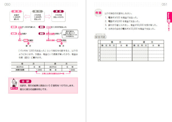 楽天ブックス 文系女子のためのはじめての日商簿記3級合格テキスト 仕訳徹底マスター問題集第3版 簿記 江頭幸代 本