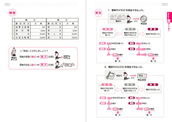 楽天ブックス 文系女子のためのはじめての日商簿記3級合格テキスト 仕訳徹底マスター問題集第3版 簿記 江頭幸代 本