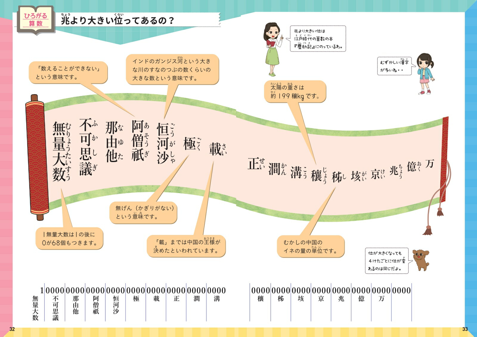 楽天ブックス 小学3 4年 自由自在 算数 小学教育研究会 本