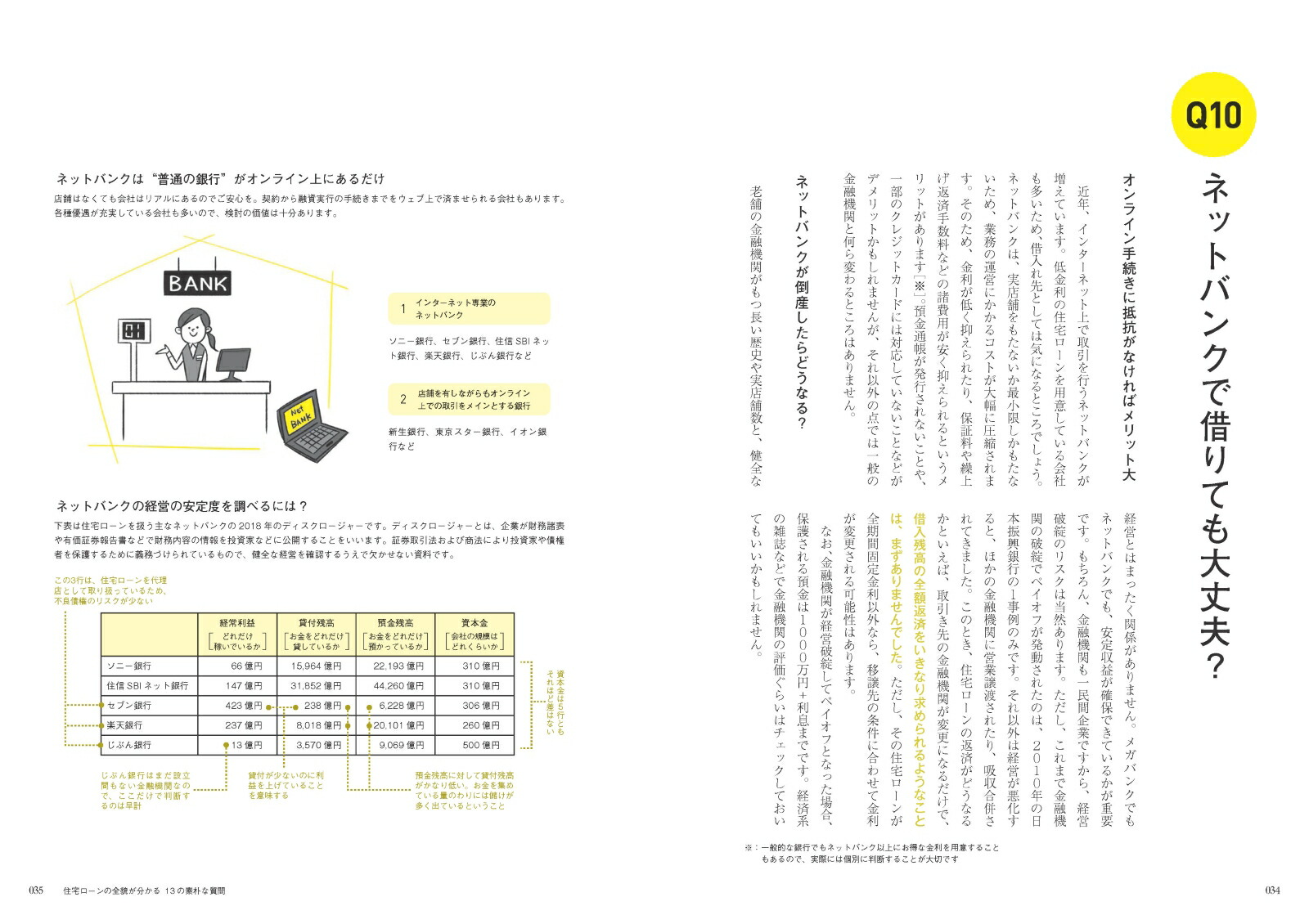 住宅ローンを賢く借りて無理なく返す32の方法（2019-20）専門家が「やるべき順」に沿って教える[淡河範明]