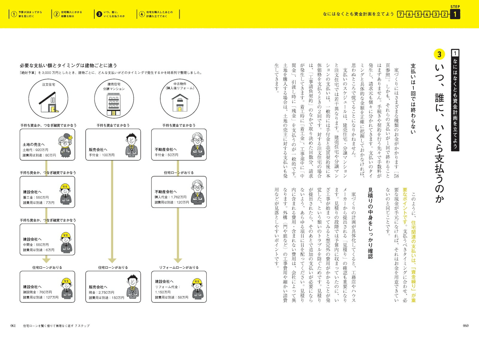 住宅ローンを賢く借りて無理なく返す32の方法（2019-20）専門家が「やるべき順」に沿って教える[淡河範明]