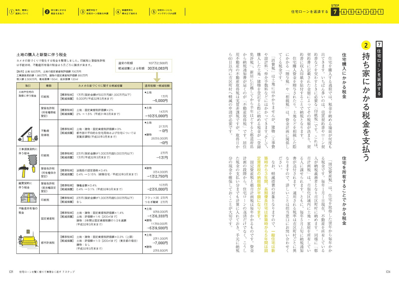 住宅ローンを賢く借りて無理なく返す32の方法（2019-20）専門家が「やるべき順」に沿って教える[淡河範明]
