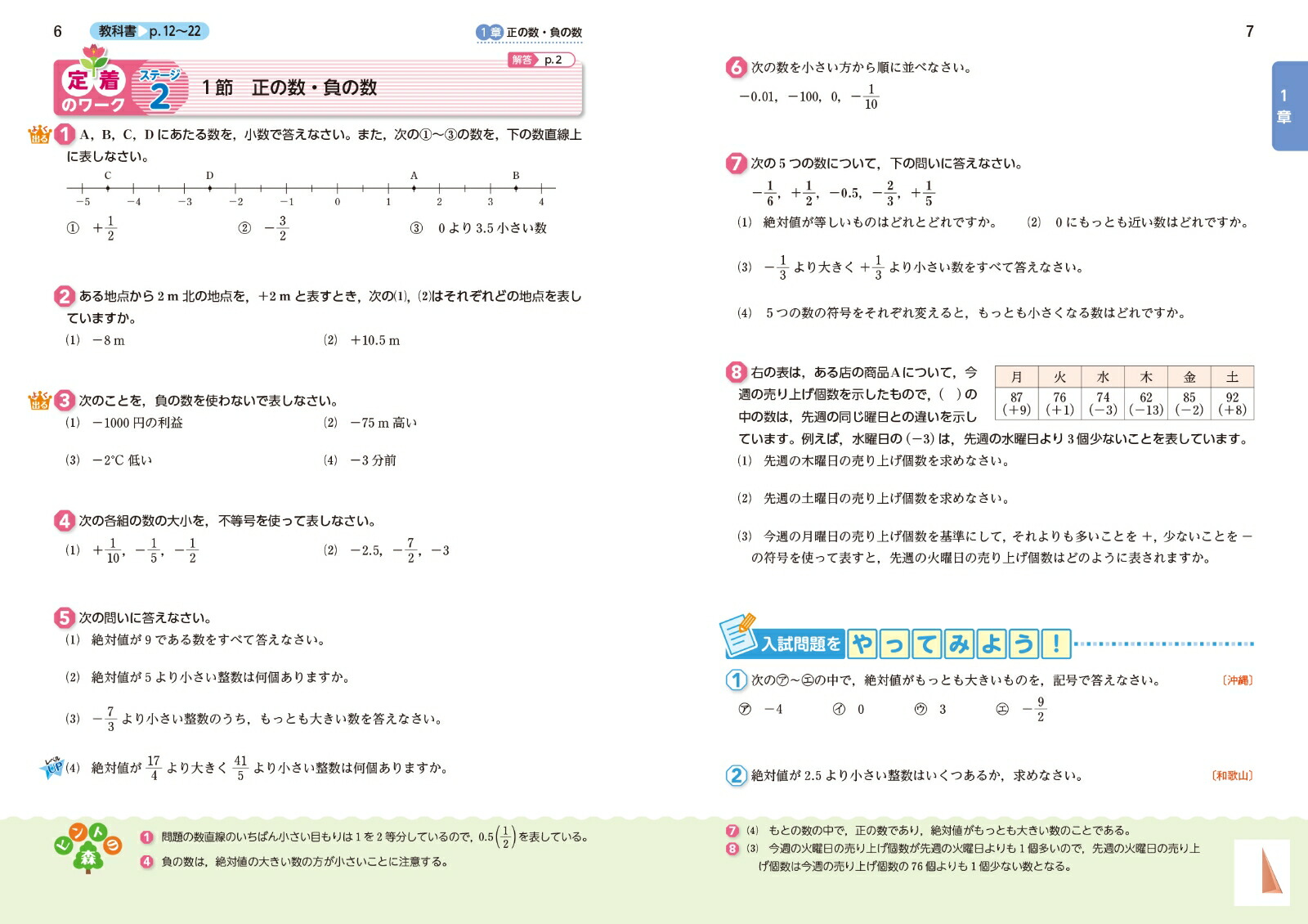 中学教科書ワーク数学1年啓林館版