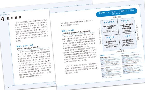 図解人材マネジメント入門人事の基礎をゼロからおさえておきたい人のための「理論と実践」100のツボ[坪谷邦生]