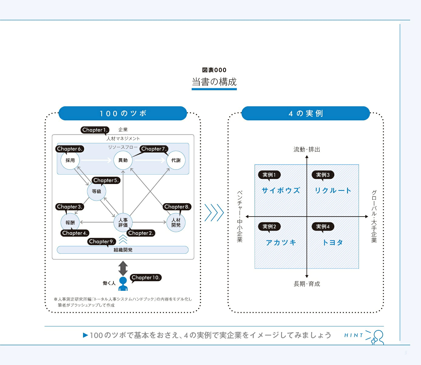 図解人材マネジメント入門人事の基礎をゼロからおさえておきたい人のための「理論と実践」100のツボ[坪谷邦生]