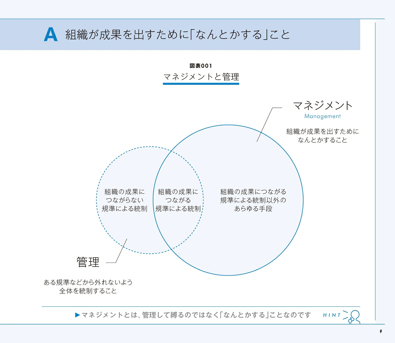 図解人材マネジメント入門人事の基礎をゼロからおさえておきたい人のための「理論と実践」100のツボ[坪谷邦生]