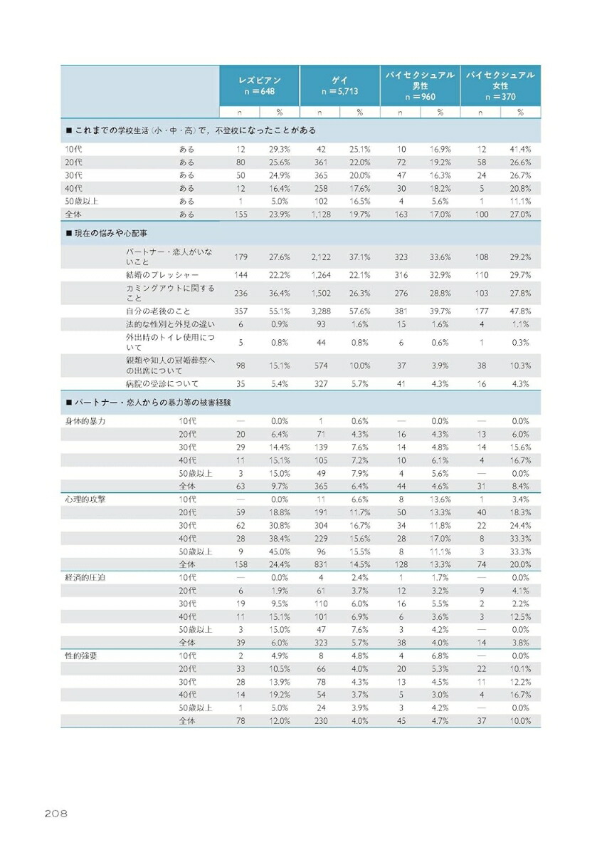 LGBTQ+�η򹯥�ݡ���ï�ˤȤäƤ⿴�Ϥ褤���Ť�������뤿���[��������]