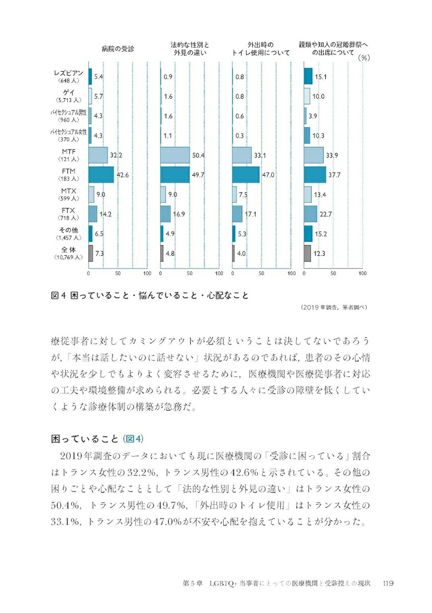 LGBTQ+�η򹯥�ݡ���ï�ˤȤäƤ⿴�Ϥ褤���Ť�������뤿���[��������]