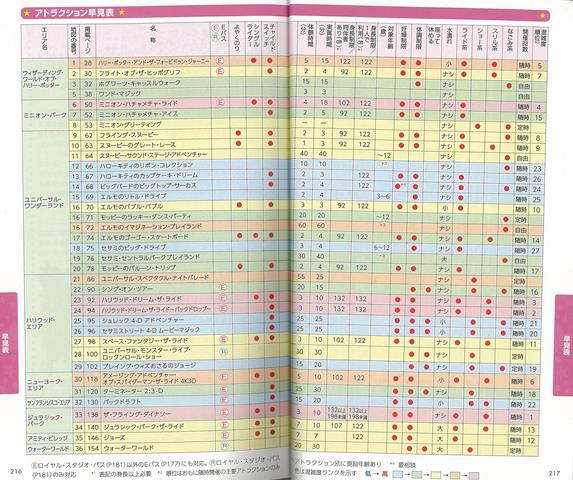 楽天ブックス バーゲン本 ユニバーサル スタジオ ジャパンよくばり裏技ガイド Usj裏技調査隊 編 本